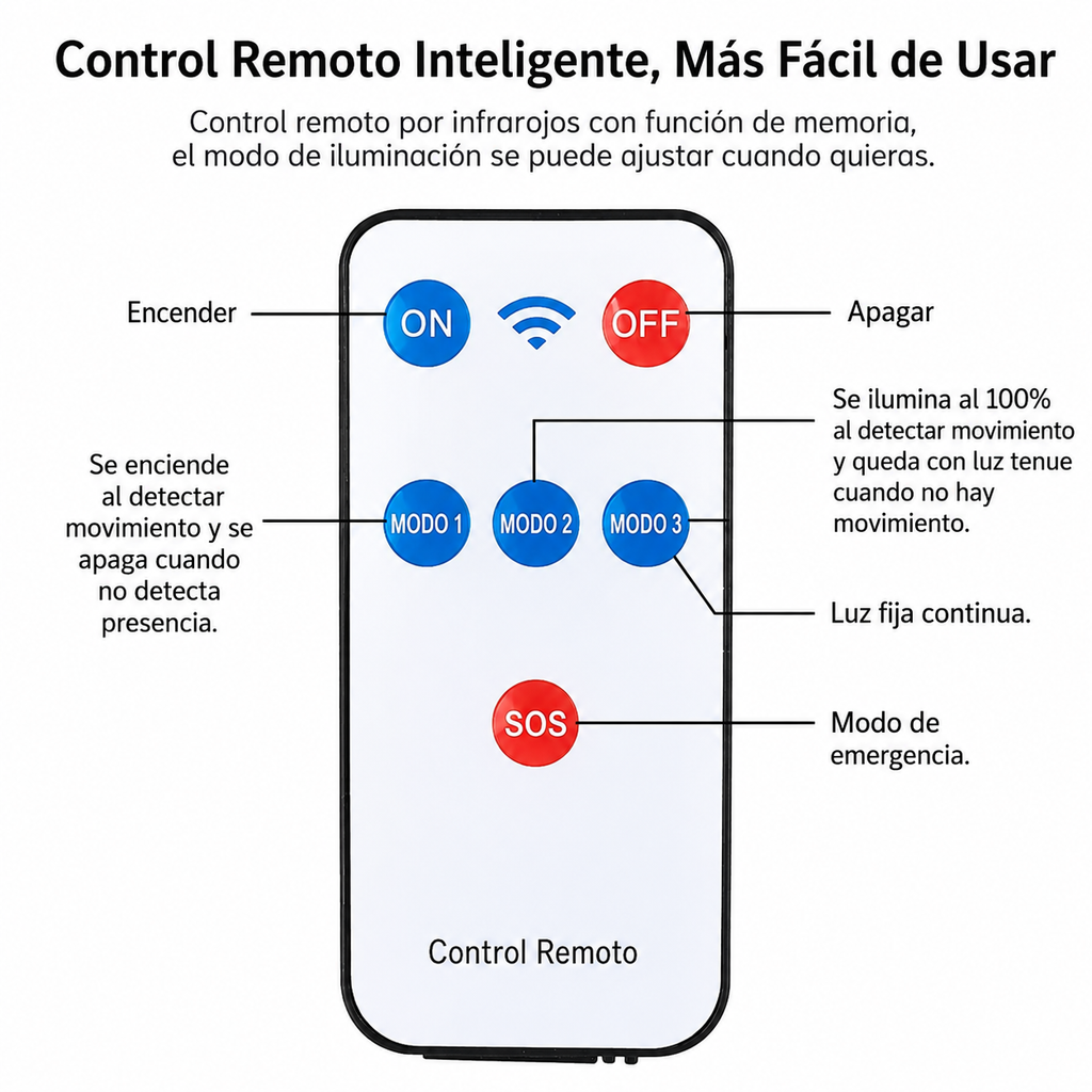 SolarMax - Lámpara Solar con sensor de Movimiento