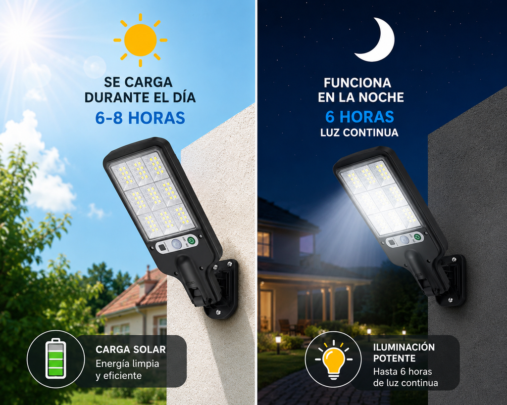 SolarMax - Lámpara Solar con sensor de Movimiento
